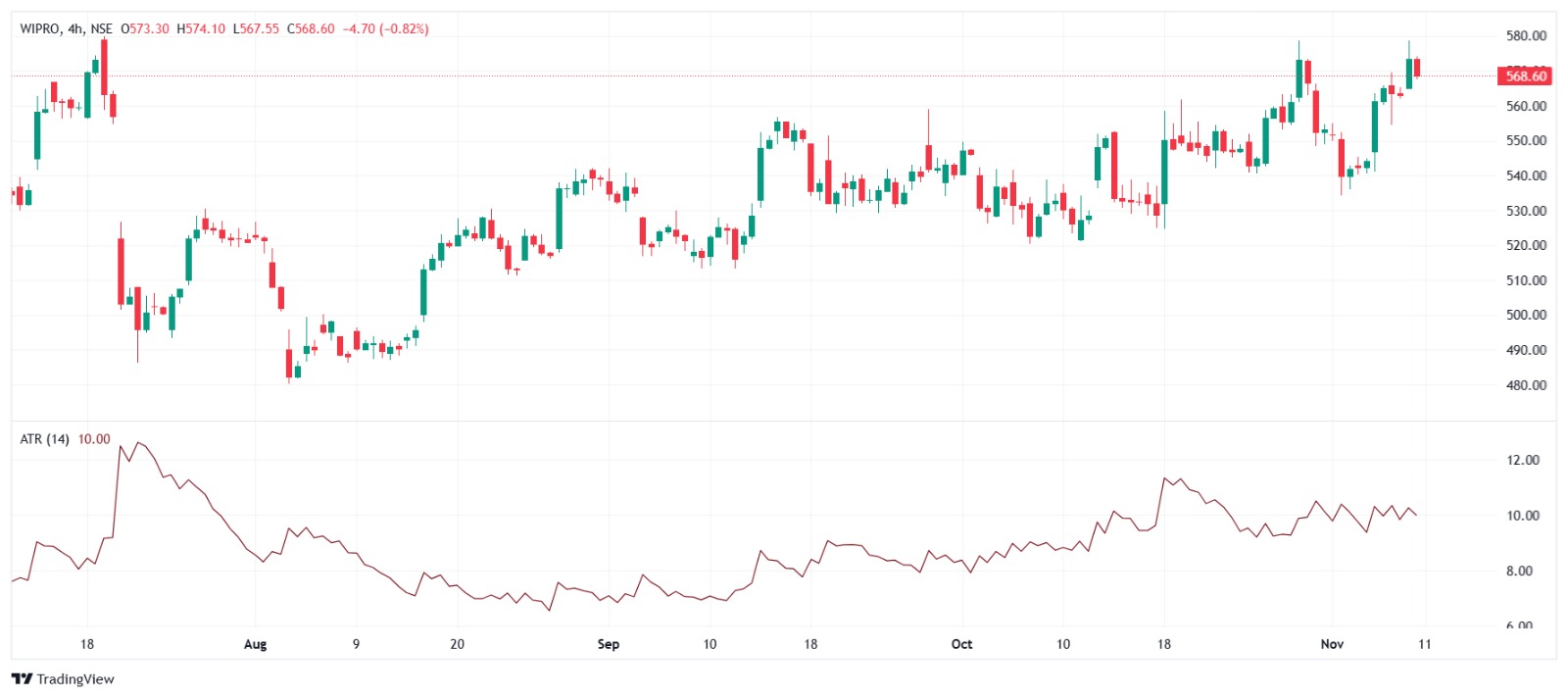 ATR, Average True Range indicator