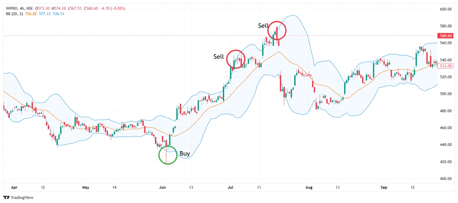 bollinger bands, bollinger bands for swing trading